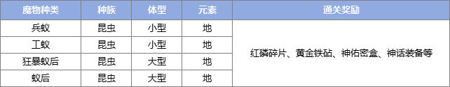 《巴风特之怒》攻略站丨「团队副本」介绍
