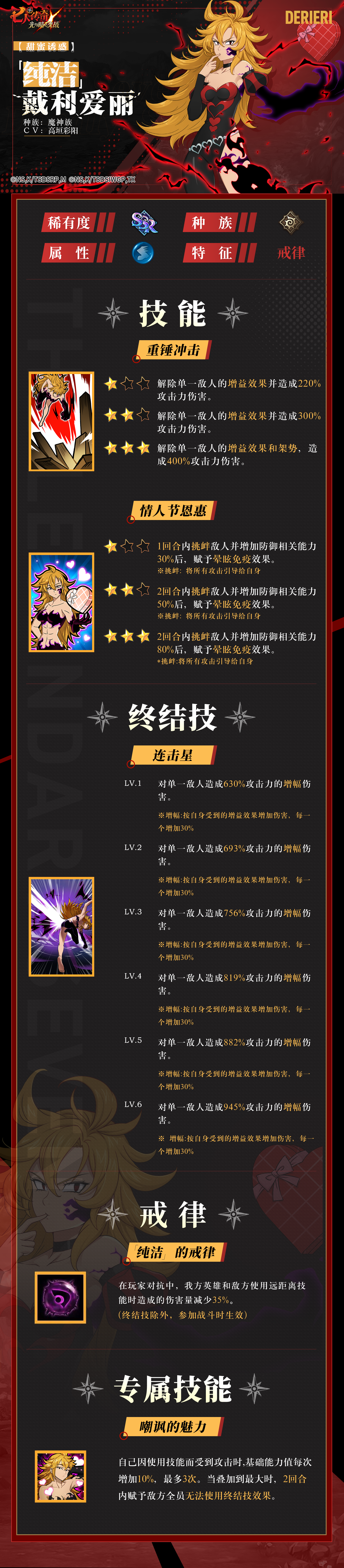 【甜蜜诱惑】「纯洁」戴利爱丽  角色情报