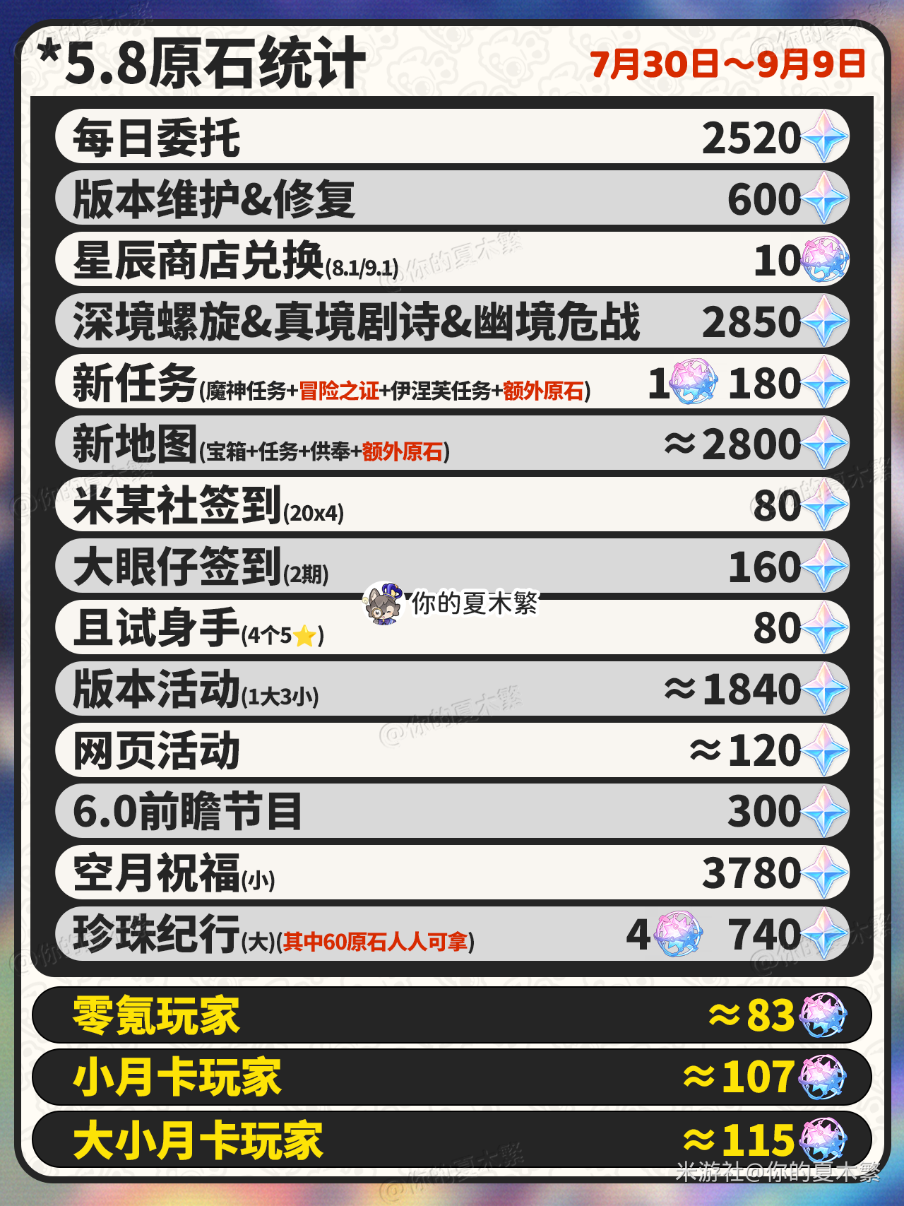原神57：凯亚的难题（1）