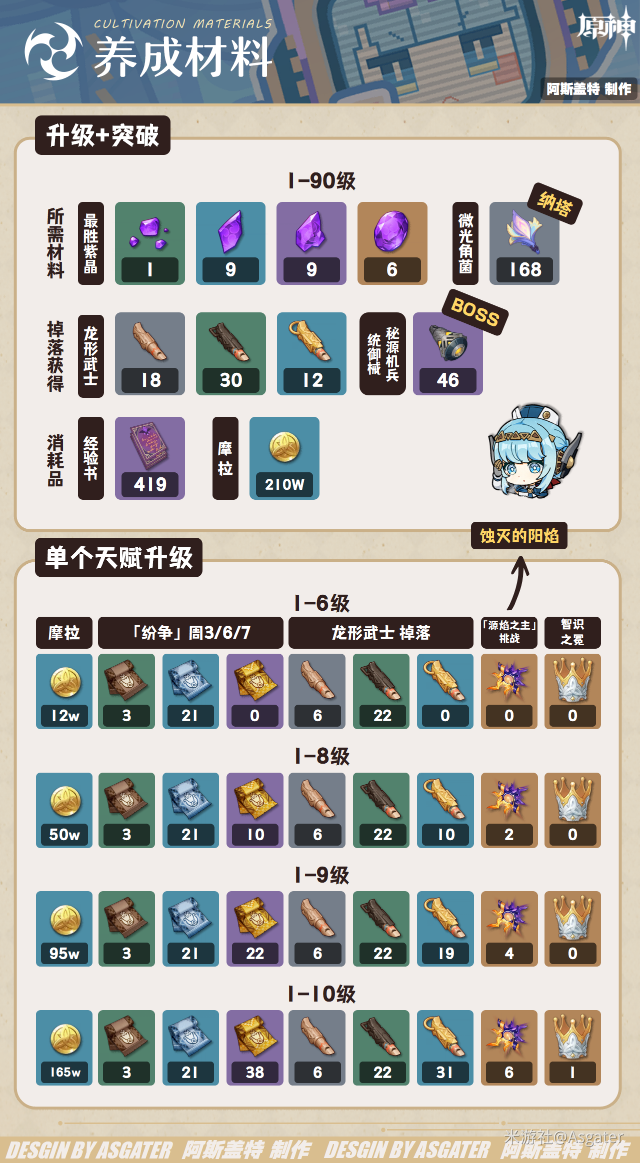 原神67:山中之物（5）