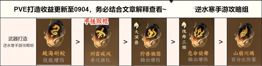打造收益｜PVE打造收益大全