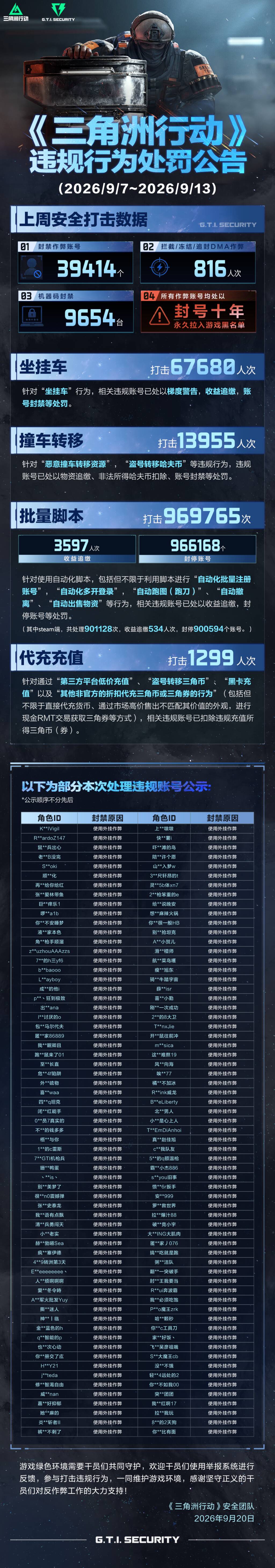 违规行为处罚公告(9.7~9.13)