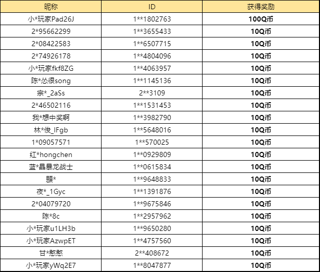 【已开奖】S8你认为最强的四费卡是？