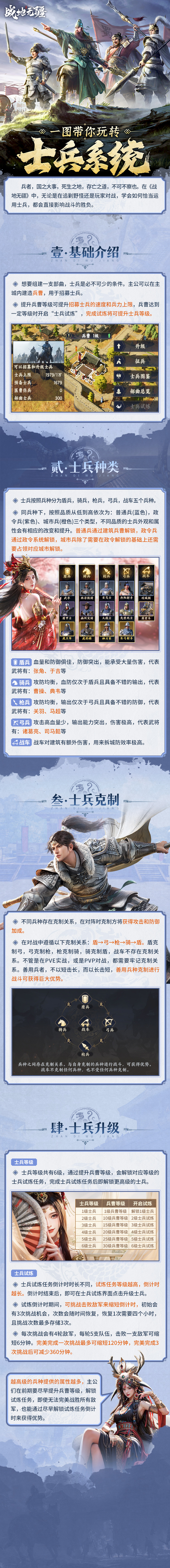 《战地无疆》一图带你玩转士兵系统
