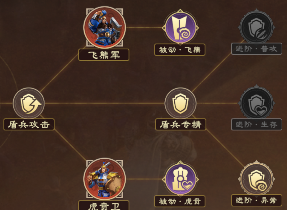 XP2六队共存新思路，野战 / 集结 / 反集结全适用！