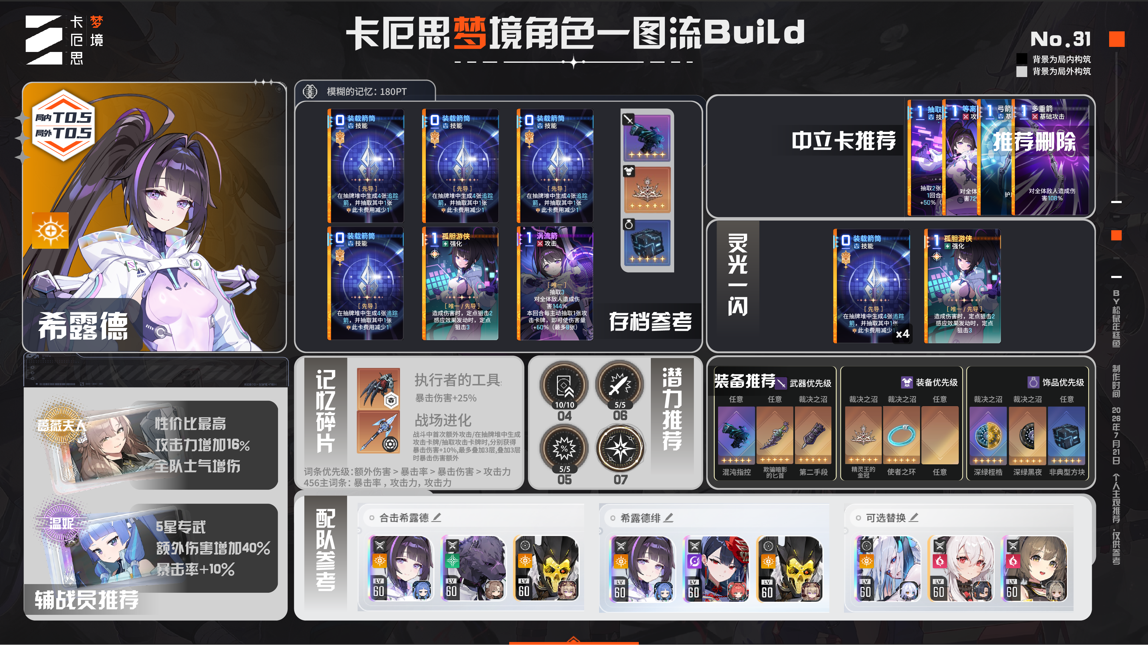 【角色攻略】希露德新手入门一图流