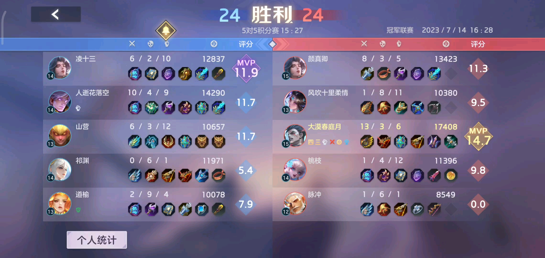 这波我逆天封神，系统直接给我5.5的评分。