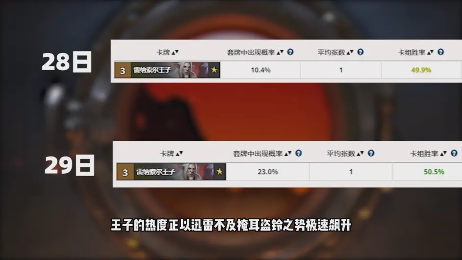 【炉石国服标准大数据速报22】