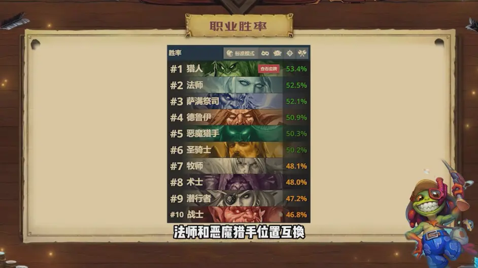 【炉石国服标准大数据速报22】