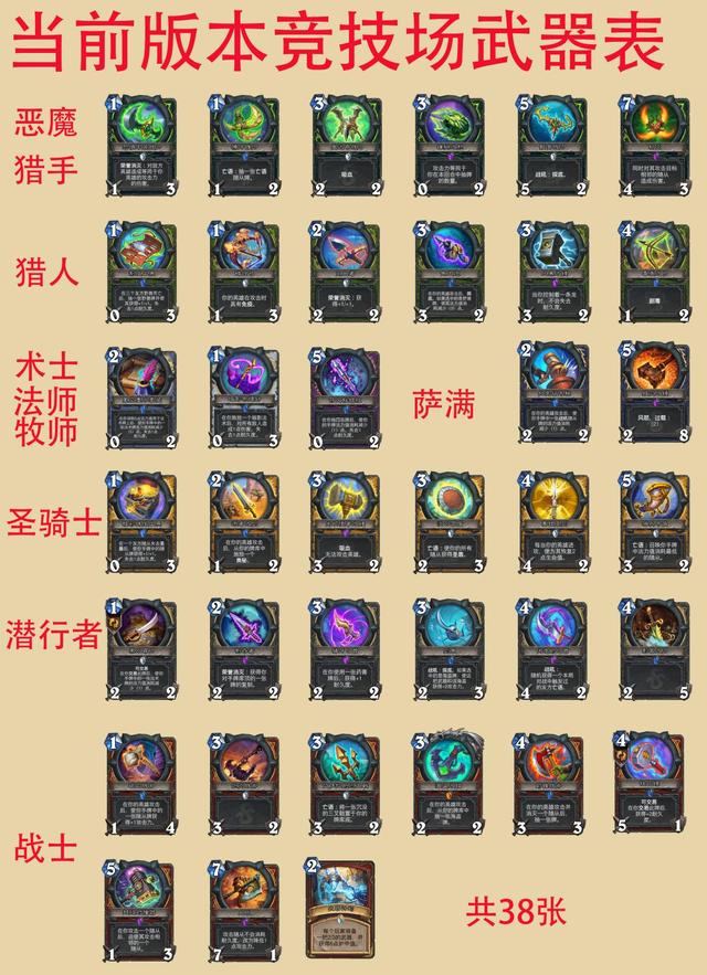 竞技场好刀让高胜简单