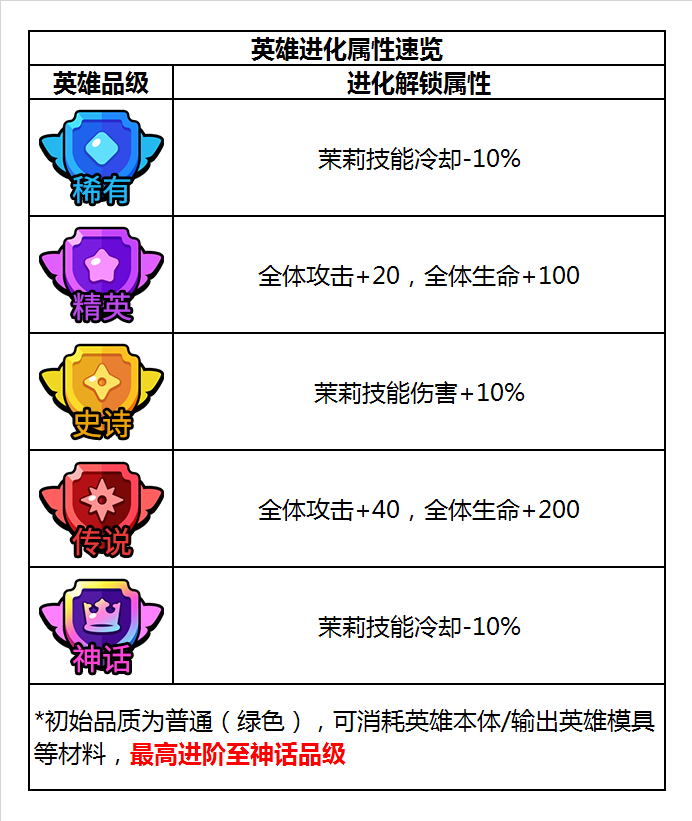 明日特工队前期培养图片