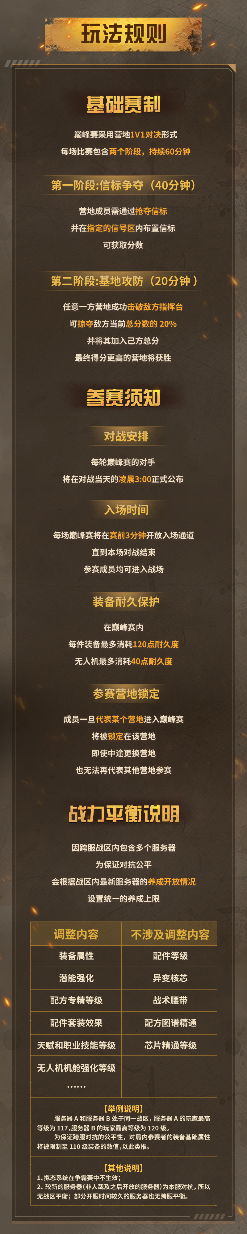 首届跨服夏尔争霸<巅峰赛>即将开启！请查收赛程说明与比赛规则！