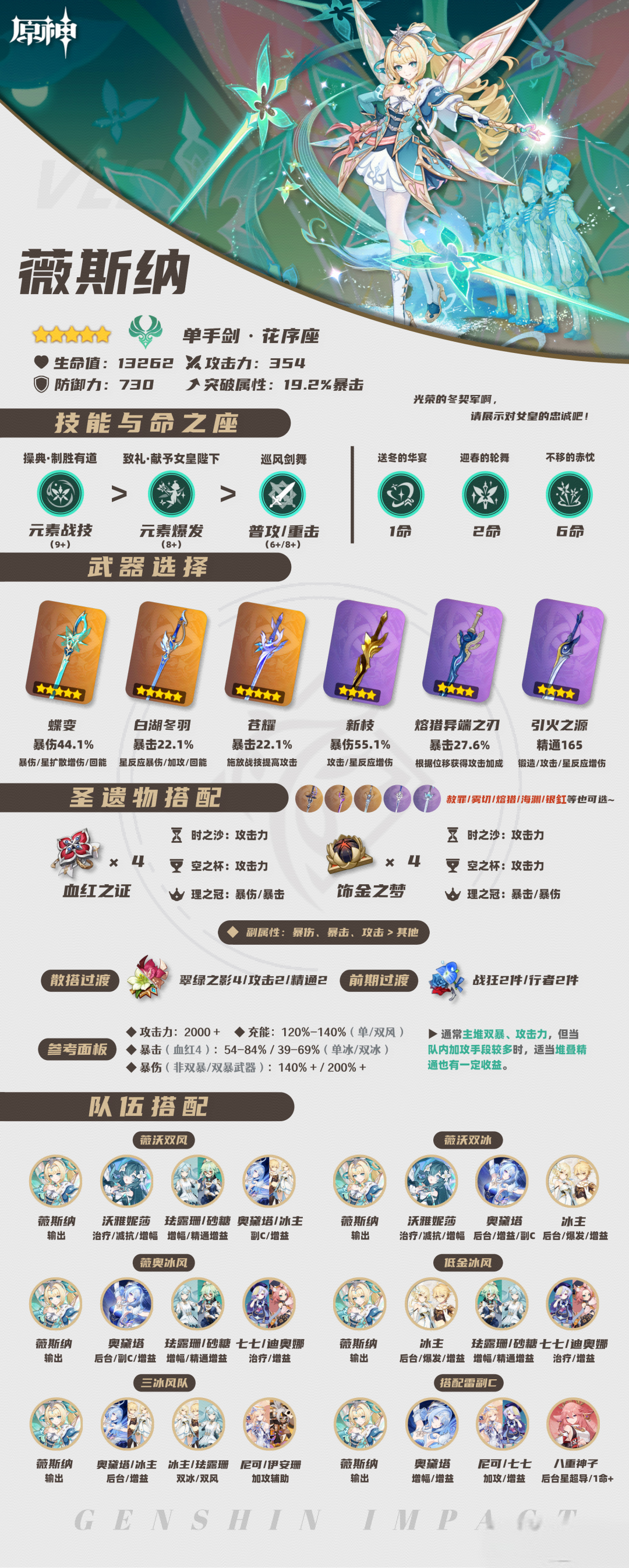 薇斯纳角色攻略