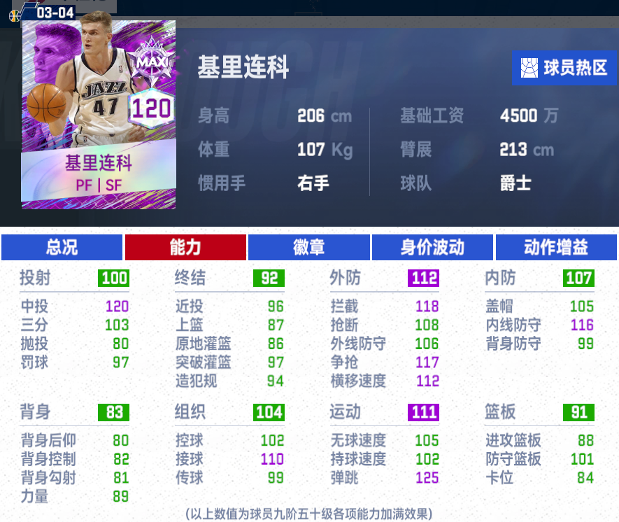 【NBA巅峰对决】返场测评-依然能打，单卡90W的全能战神