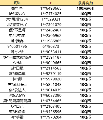 【已开奖】《率土之滨》×《满江红》联动，你有什么看法？