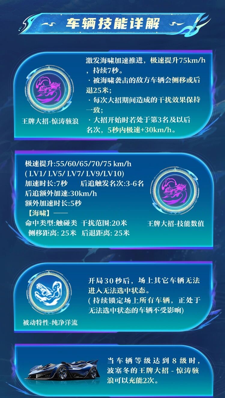 全新车辆“波塞冬”登场！晒战绩赢豪华礼包