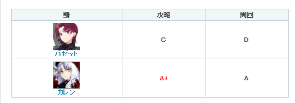 FGO巴泽特＆卡莲强化后节奏榜评分：巴姐双榜垫底成为第二南丁