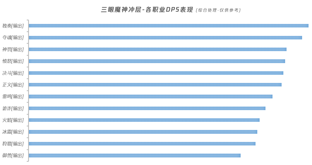 【12.25更新】多个职业将加强，信使袋&月卡权益增加，新年外观「风暴之怒」抢先看>>>