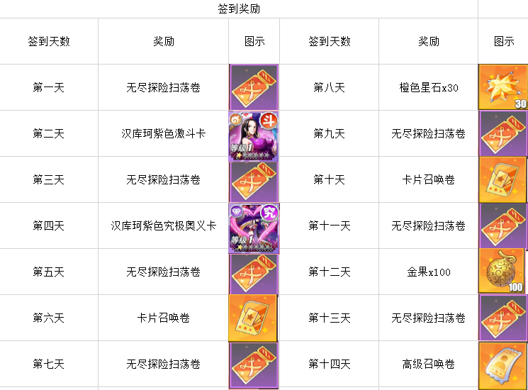汉库珂限时活动指南，“以美貌的名义”叫你快来领奖励！