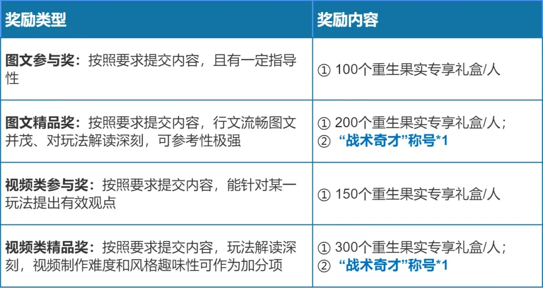 【战备阵容研讨】瑞里西尔觉醒！速来加入S3战场阵容新体系预判