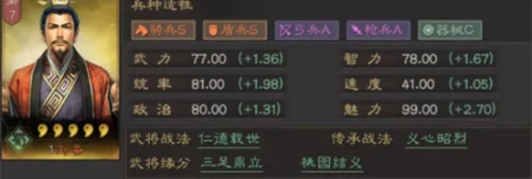 《三国志战略版》刘备幕后的故事，结义兄弟的感情
