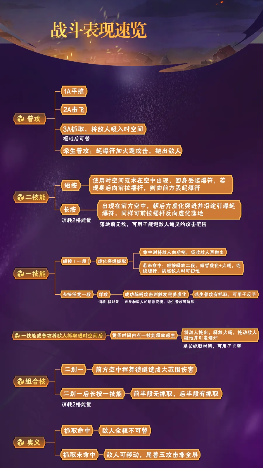 【新忍攻略】虚化穿梭，神秘面具男传说时装“百战”以锁链破敌制胜！