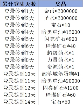 《部落冲突》Livelink活动规则