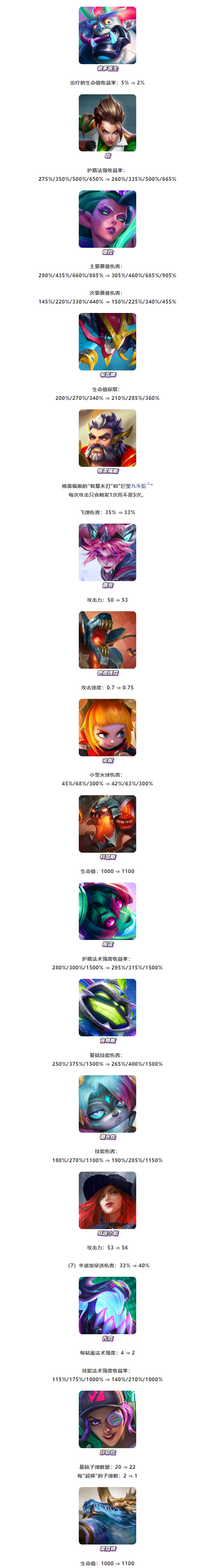 《金铲铲之战》14.7版本 6月26日更新公告