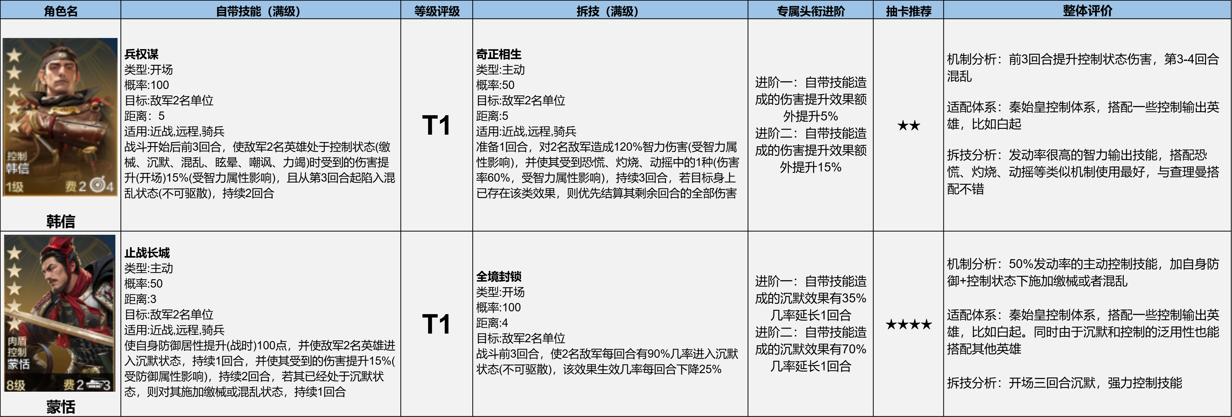 【新S1攻略】博览会丨国士无双卡包评测