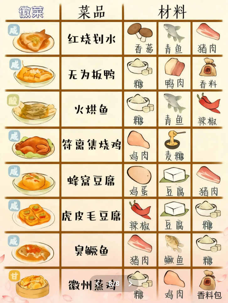 桃源食谱日记