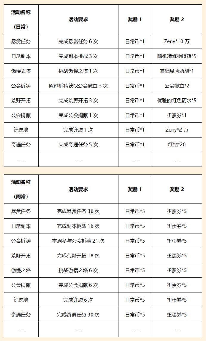 《巴风特之怒》攻略站丨「日常活动」介绍