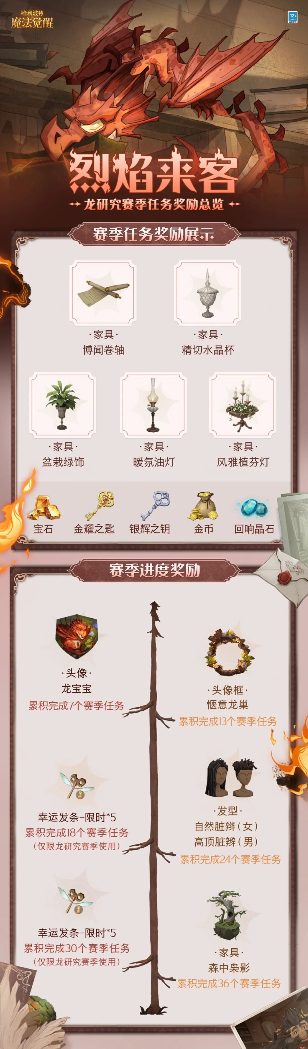 烈焰来客丨龙研究赛季今日开启！