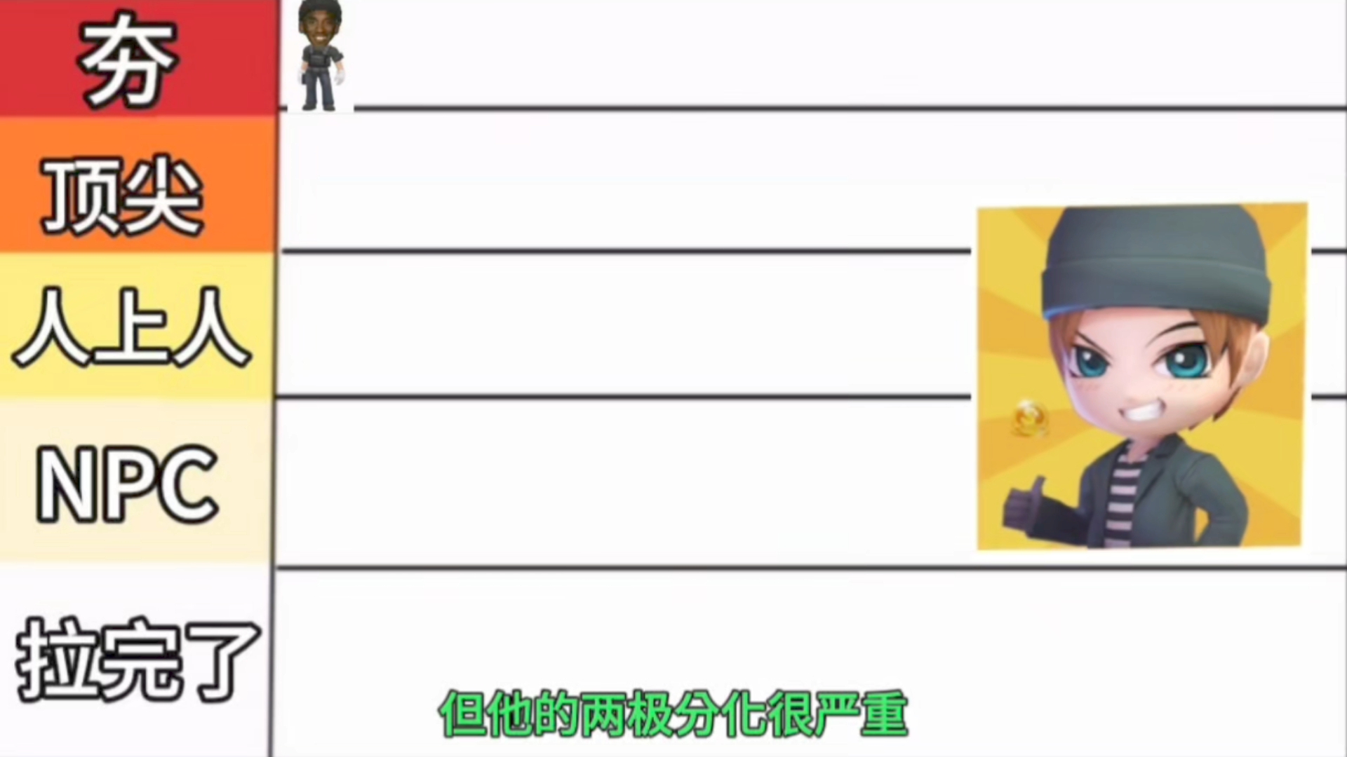 角色强度天梯