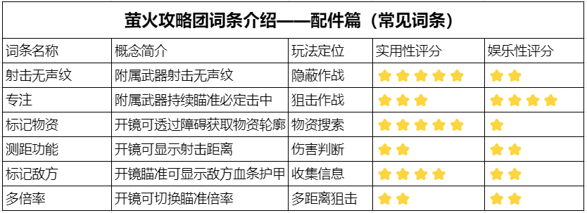 【配件特性词条】专注/测距···武器配件buff盘点（上篇）？