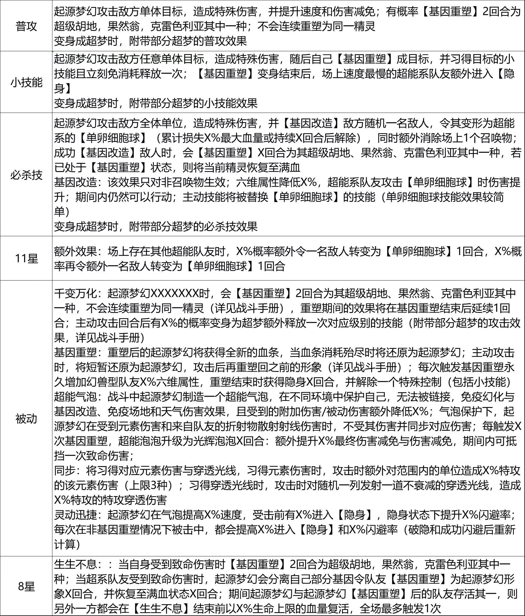 新限时-新梦幻技能分享