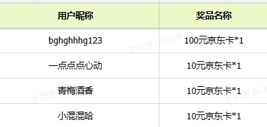 【获奖名单公布】《数码宝贝：源码》社区活动开奖，快来看看你有中奖吗~