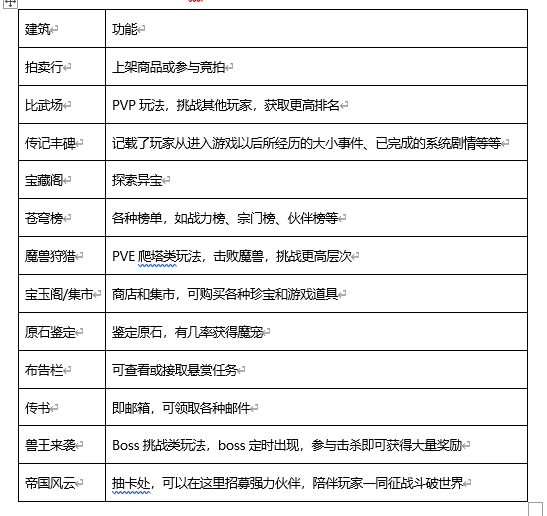 斗破苍穹关系表图图片