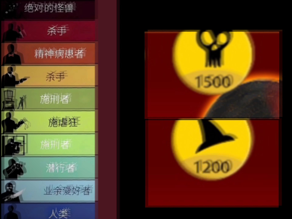 不同兵种危险度
