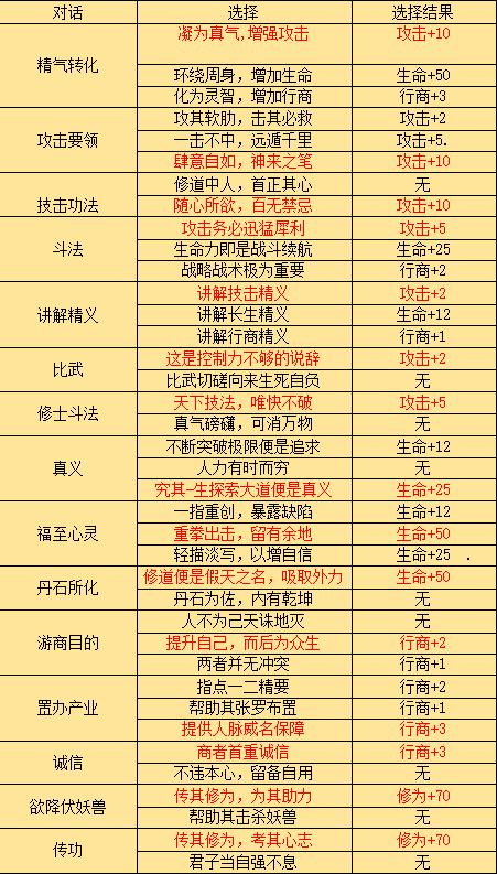 子嗣事件这里看