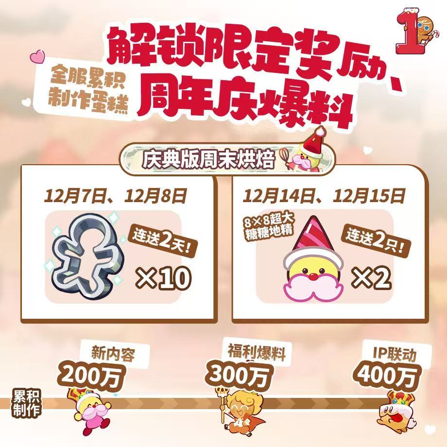 「登录得20连+超大糖糖地精！」助力庆典蛋糕店营业！