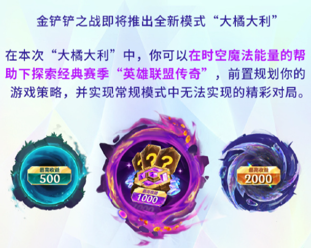 游戏资讯：《英雄联盟手游》英雄排位模式将开启；《金铲铲之战》大橘大利模式将登场