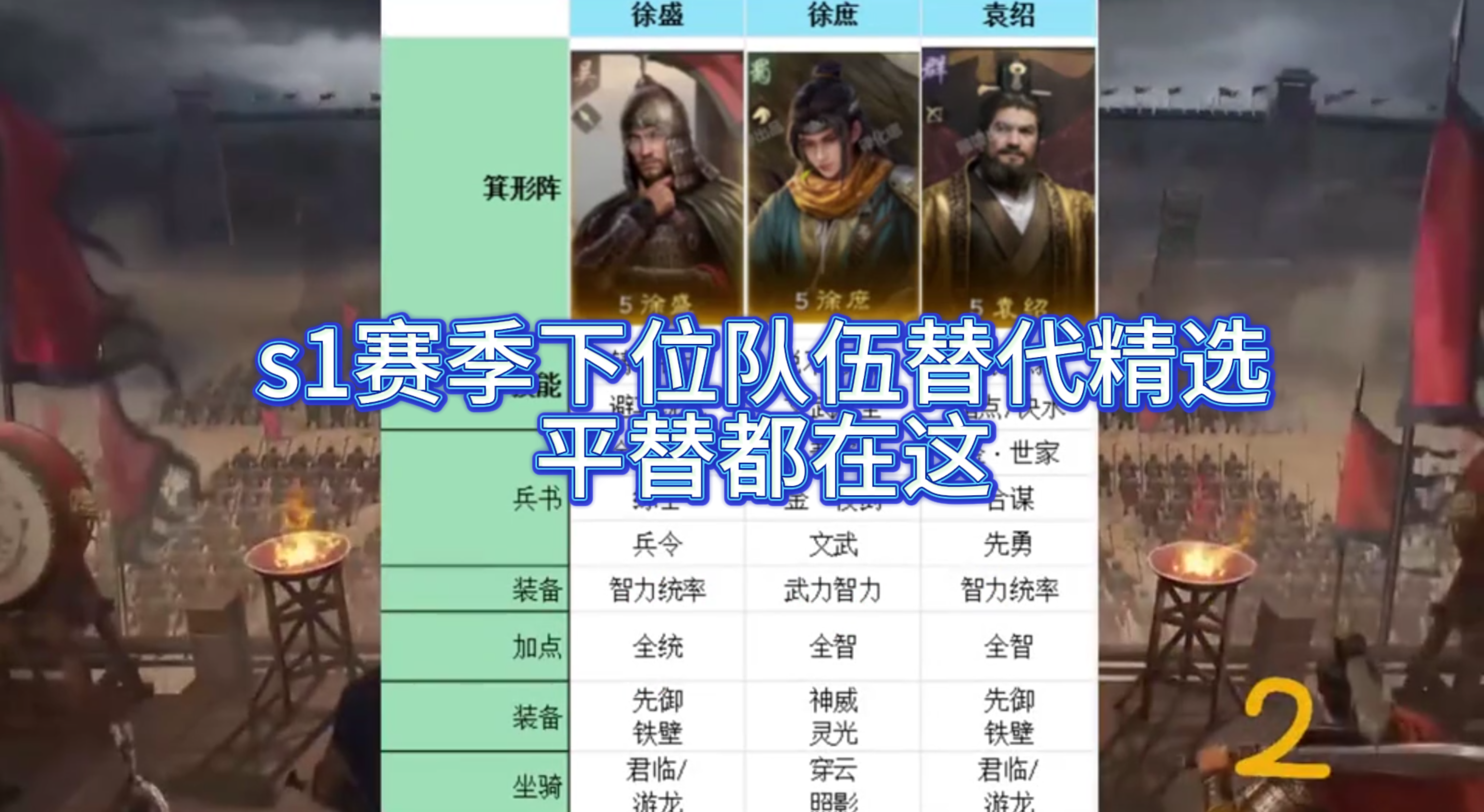 s1赛季下位队伍替代精选，平替都在这！