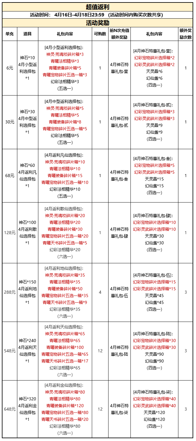 《道友请留步》活动预告 | 神石活动 ！紫虚灵武降三界！