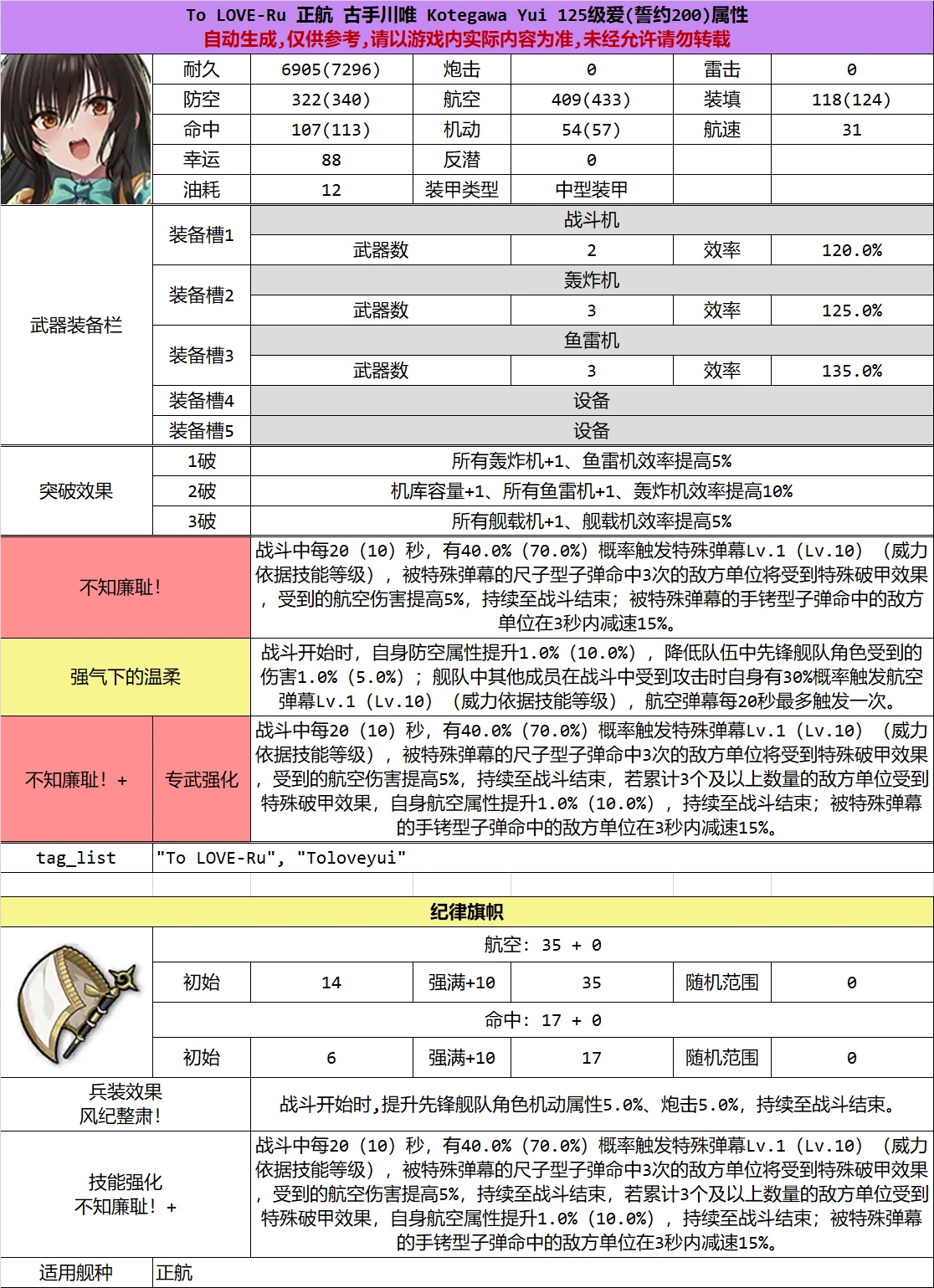 【碧蓝航线】出包王女联动，新船属性技能一览