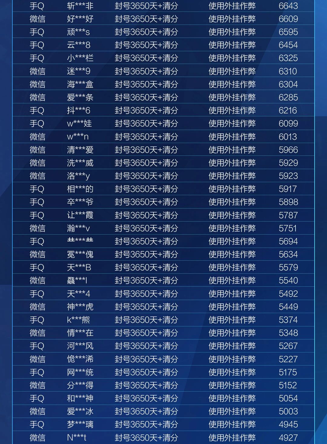 HIT安全信息公告（8月19日）