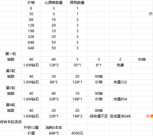 常驻轮换活动说明03