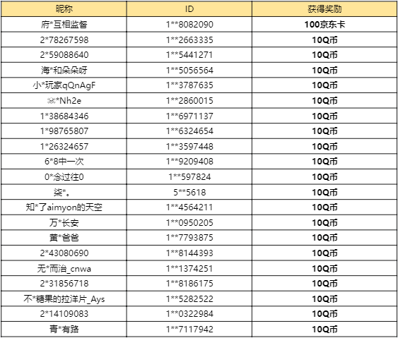 【已开奖】你认为新武将王允强度如何？
