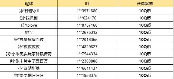 【已开奖】你喜欢哪位客将?