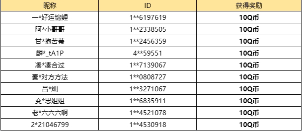 【已开奖】司马家族战将，你喜欢哪位？