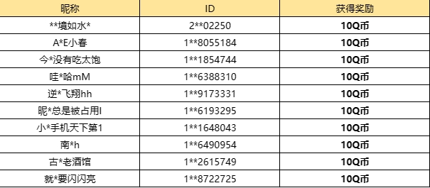 【已开奖】群雄名将，你最喜欢哪位？